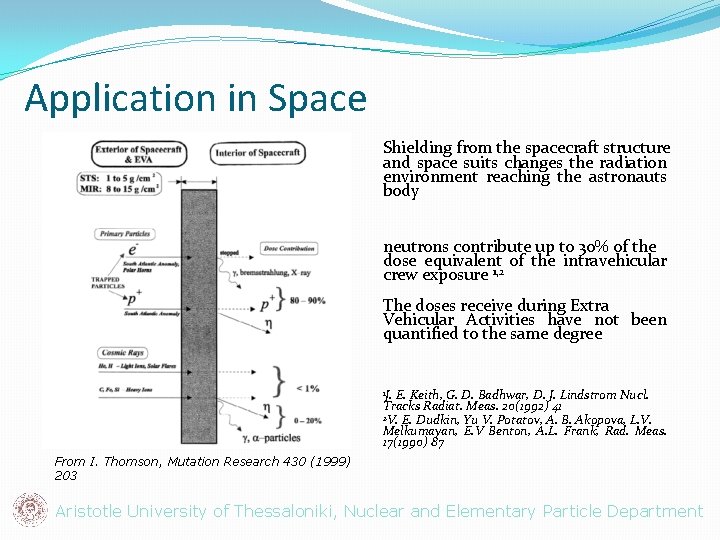 Application in Space Shielding from the spacecraft structure and space suits changes the radiation