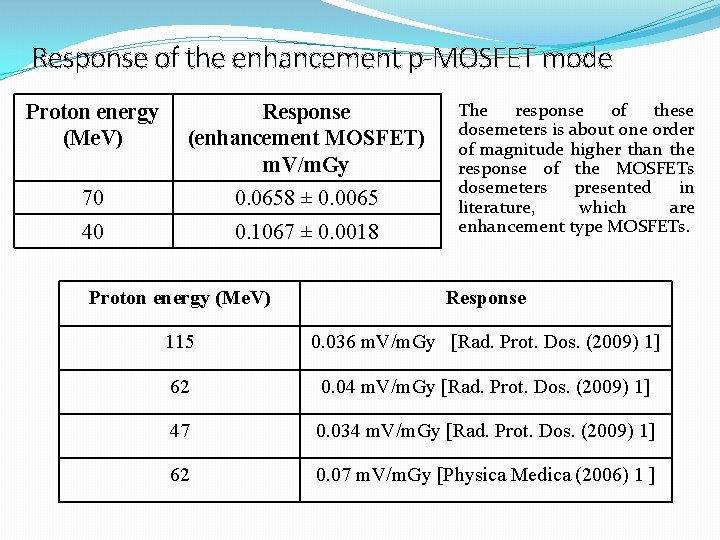 Response of the enhancement p-MOSFET mode Proton energy (Me. V) Response (enhancement MOSFET) m.