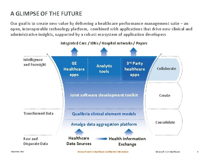 A GLIMPSE OF THE FUTURE Our goal is to create new value by delivering
