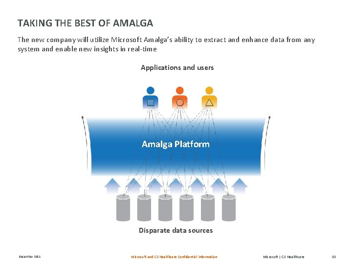 TAKING THE BEST OF AMALGA The new company will utilize Microsoft Amalga’s ability to