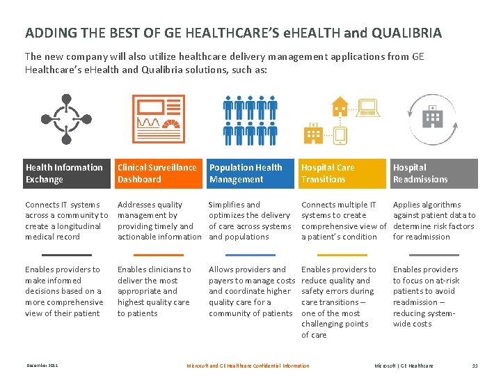 ADDING THE BEST OF GE HEALTHCARE’S e. HEALTH and QUALIBRIA The new company will