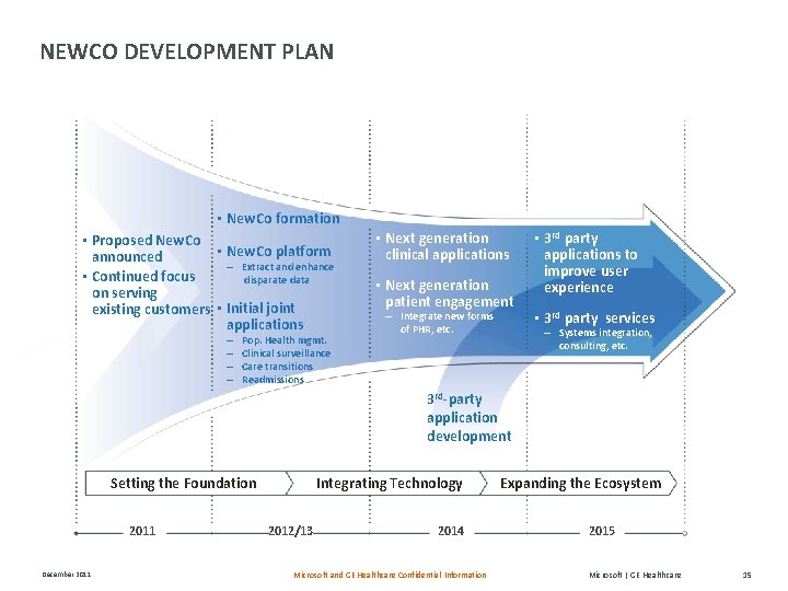 NEWCO DEVELOPMENT PLAN • New. Co formation • Proposed New. Co • New. Co