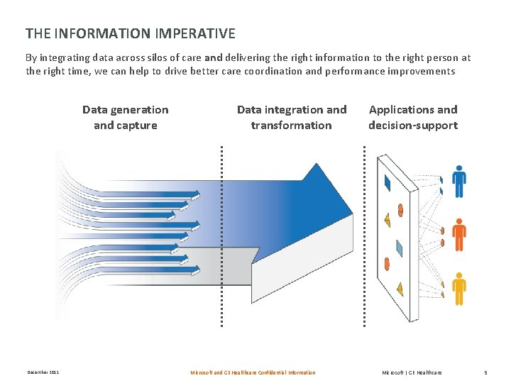 THE INFORMATION IMPERATIVE By integrating data across silos of care and delivering the right