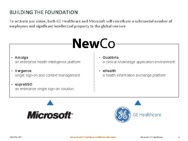 BUILDING THE FOUNDATION To activate our vision, both GE Healthcare and Microsoft will contribute
