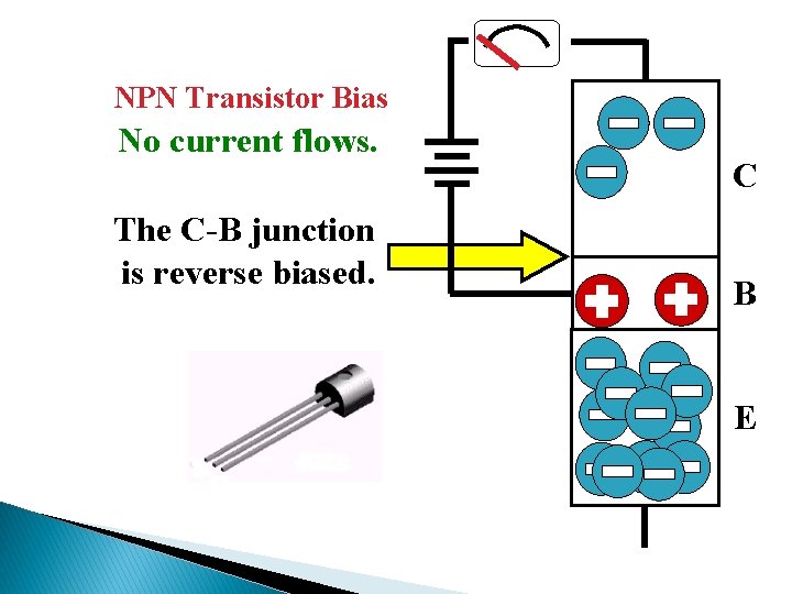 NPN Transistor Bias No current flows. The C-B junction is reverse biased. N C