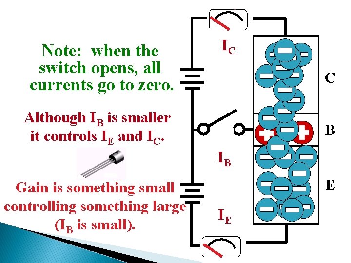 Note: when the switch opens, all currents go to zero. IC Although IB is