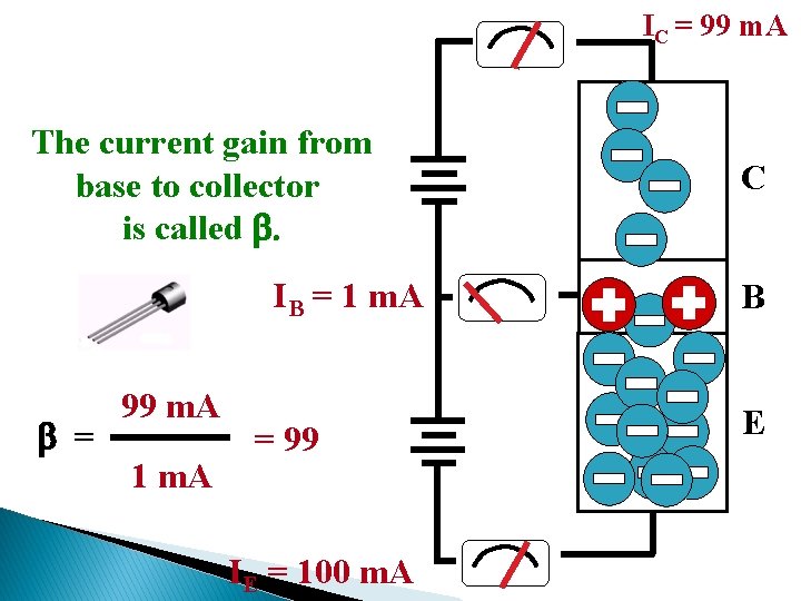 IC = 99 m. A The current gain from base to collector is called