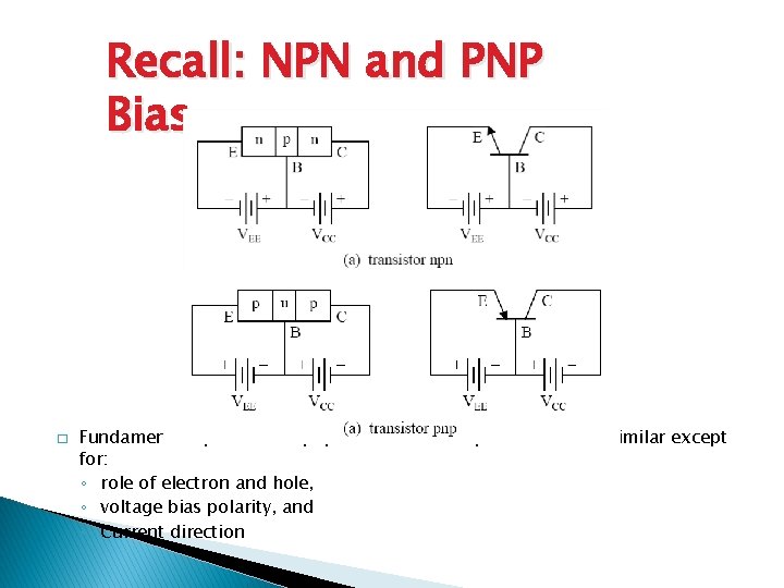 Recall: NPN and PNP Bias � Fundamental operation of pnp transistor and npn transistor