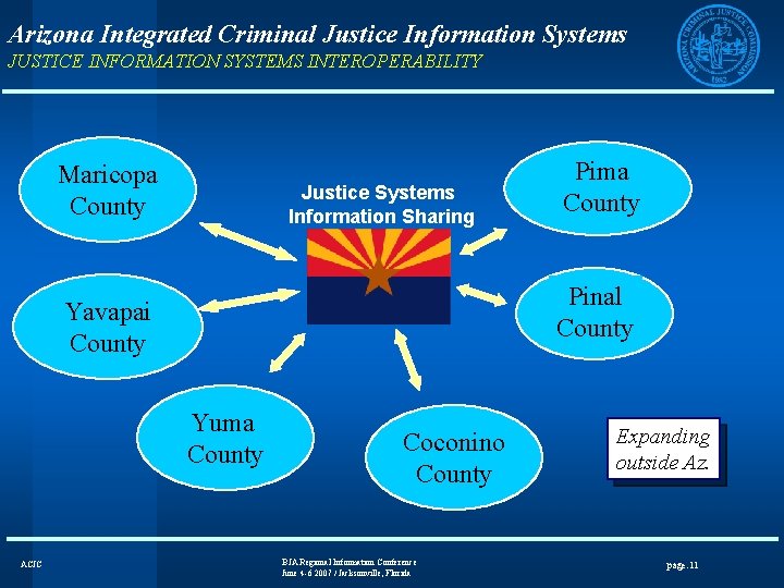 Arizona Integrated Criminal Justice Information Systems JUSTICE INFORMATION SYSTEMS INTEROPERABILITY Maricopa County Justice Systems