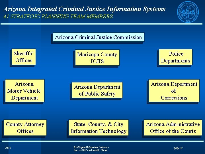 Arizona Integrated Criminal Justice Information Systems 41 STRATEGIC PLANNING TEAM MEMBERS Arizona Criminal Justice