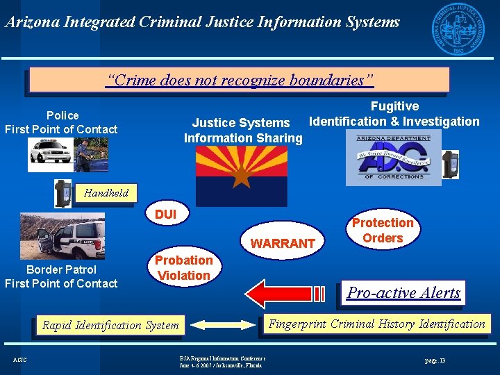 Arizona Integrated Criminal Justice Information Systems “Crime does not recognize boundaries” Police First Point