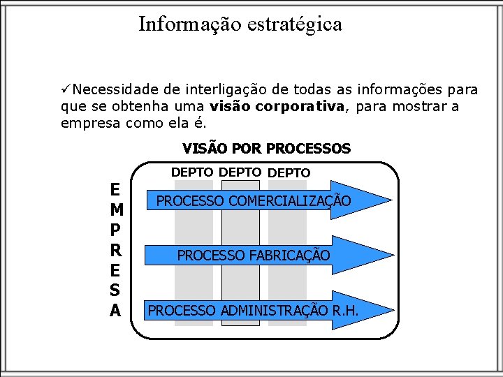 Informação estratégica üNecessidade de interligação de todas as informações para que se obtenha uma