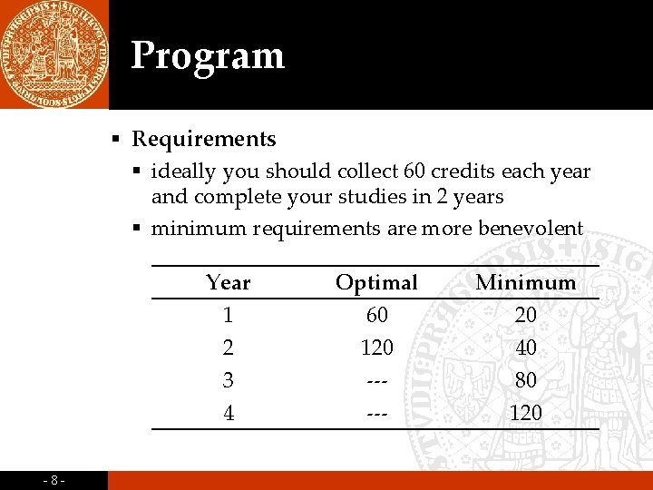 Program § Requirements § ideally you should collect 60 credits each year and complete Program § Requirements § ideally you should collect 60 credits each year and complete
