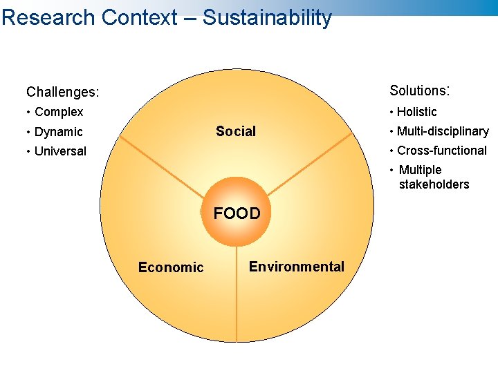 Research Context – Sustainability Challenges: Solutions: • Complex • Holistic Social • Dynamic •