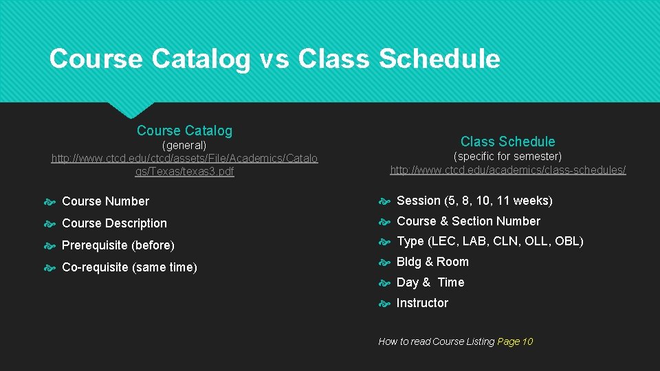 Course Catalog vs Class Schedule Course Catalog (general) http: //www. ctcd. edu/ctcd/assets/File/Academics/Catalo gs/Texas/texas 3. Course Catalog vs Class Schedule Course Catalog (general) http: //www. ctcd. edu/ctcd/assets/File/Academics/Catalo gs/Texas/texas 3.