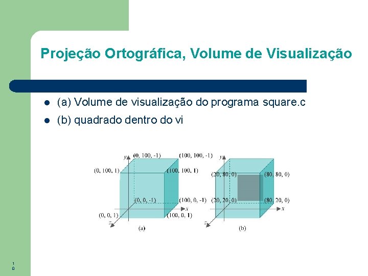 Projeção Ortográfica, Volume de Visualização 1 0 (a) Volume de visualização do programa square.