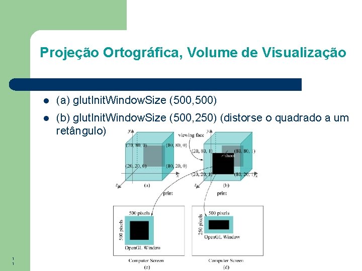 Projeção Ortográfica, Volume de Visualização 1 1 (a) glut. Init. Window. Size (500, 500)