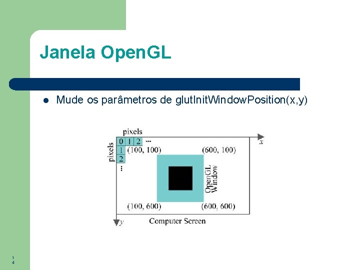 Janela Open. GL 1 4 Mude os parâmetros de glut. Init. Window. Position(x, y)