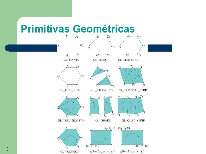 Primitivas Geométricas 2 8 