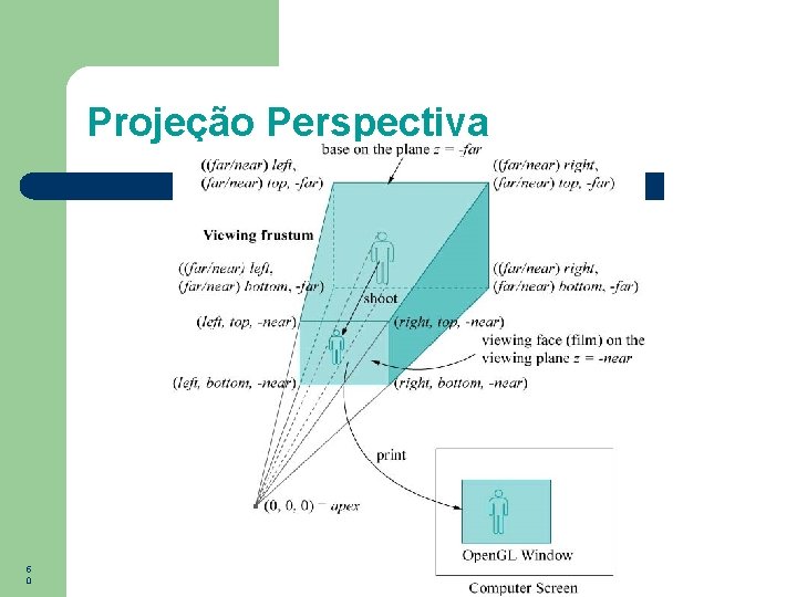 Projeção Perspectiva 5 0 