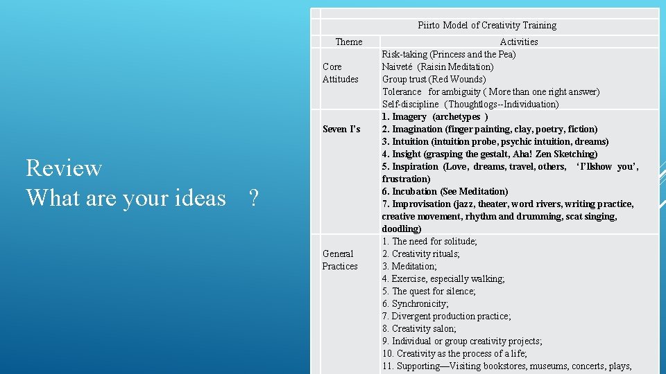 Piirto Model of Creativity Training Theme Core Attitudes Seven I’s Review What are Piirto Model of Creativity Training Theme Core Attitudes Seven I’s Review What are
