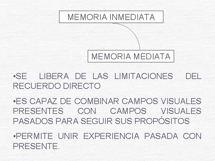 MEMORIA INMEDIATA MEMORIA MEDIATA • SE LIBERA DE LAS LIMITACIONES RECUERDO DIRECTO DEL • MEMORIA INMEDIATA MEMORIA MEDIATA • SE LIBERA DE LAS LIMITACIONES RECUERDO DIRECTO DEL •