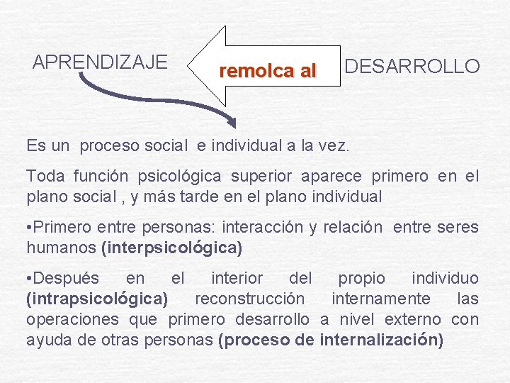APRENDIZAJE remolca al DESARROLLO Es un proceso social e individual a la vez. Toda APRENDIZAJE remolca al DESARROLLO Es un proceso social e individual a la vez. Toda