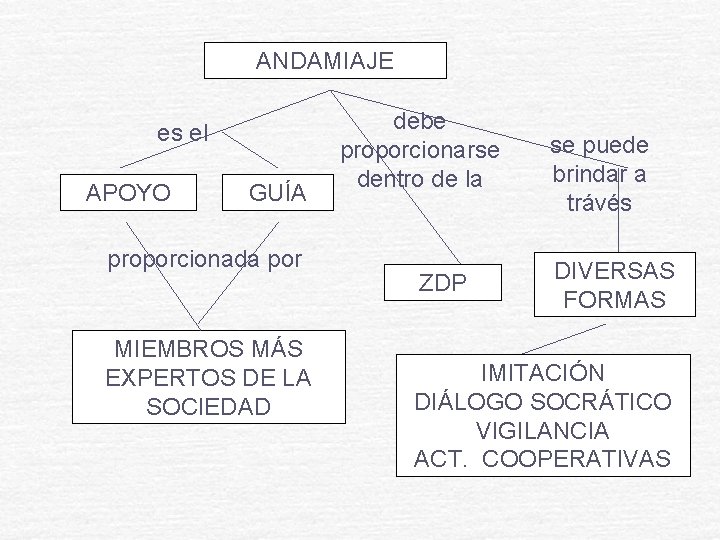 ANDAMIAJE es el APOYO GUÍA proporcionada por MIEMBROS MÁS EXPERTOS DE LA SOCIEDAD debe ANDAMIAJE es el APOYO GUÍA proporcionada por MIEMBROS MÁS EXPERTOS DE LA SOCIEDAD debe