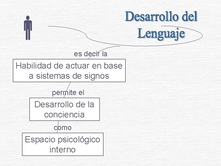 es decir la Habilidad de actuar en base a sistemas de signos permite es decir la Habilidad de actuar en base a sistemas de signos permite