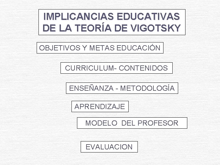 IMPLICANCIAS EDUCATIVAS DE LA TEORÍA DE VIGOTSKY OBJETIVOS Y METAS EDUCACIÓN CURRICULUM- CONTENIDOS ENSEÑANZA IMPLICANCIAS EDUCATIVAS DE LA TEORÍA DE VIGOTSKY OBJETIVOS Y METAS EDUCACIÓN CURRICULUM- CONTENIDOS ENSEÑANZA