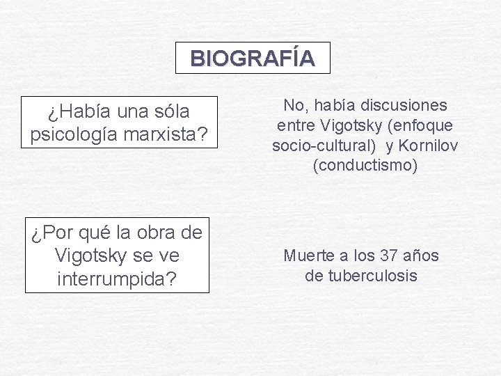 BIOGRAFÍA ¿Había una sóla psicología marxista? ¿Por qué la obra de Vigotsky se ve BIOGRAFÍA ¿Había una sóla psicología marxista? ¿Por qué la obra de Vigotsky se ve