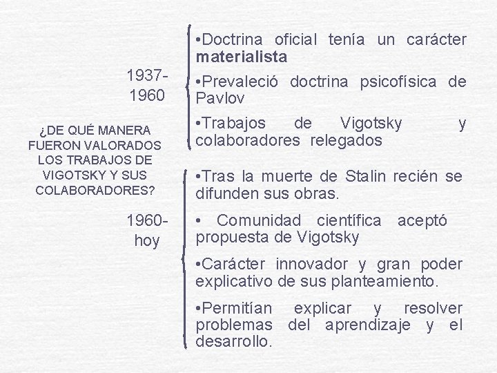 19371960 ¿DE QUÉ MANERA FUERON VALORADOS LOS TRABAJOS DE VIGOTSKY Y SUS COLABORADORES? 1960 19371960 ¿DE QUÉ MANERA FUERON VALORADOS LOS TRABAJOS DE VIGOTSKY Y SUS COLABORADORES? 1960