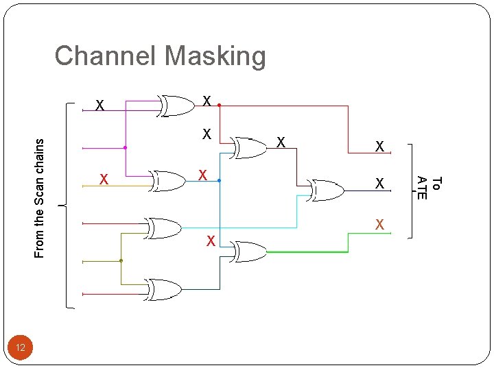 Channel Masking 12 X X X X X To ATE From the Scan chains