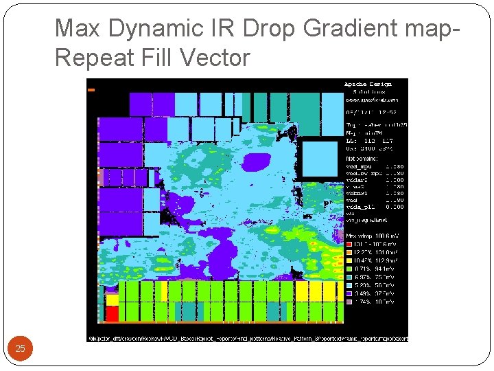 Max Dynamic IR Drop Gradient map. Repeat Fill Vector 25 