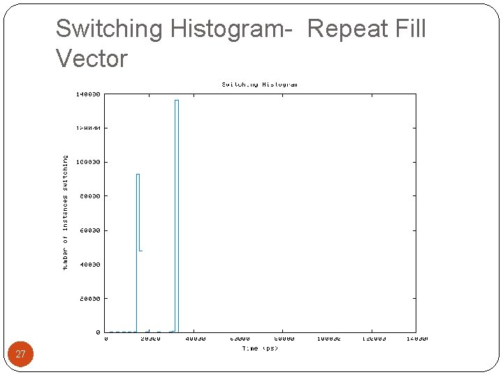 Switching Histogram- Repeat Fill Vector 27 