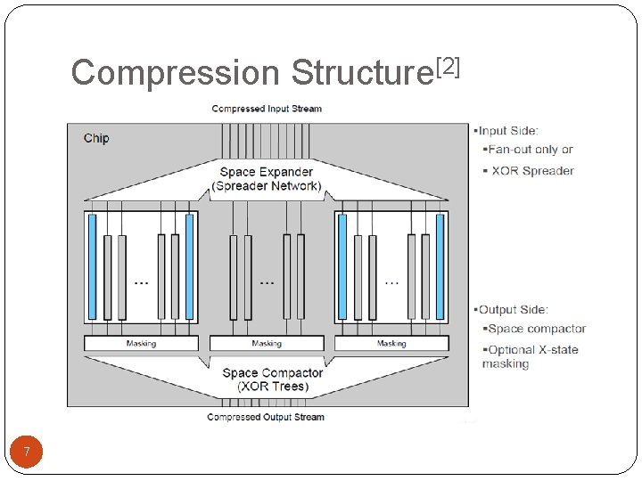 Compression Structure[2] 7 