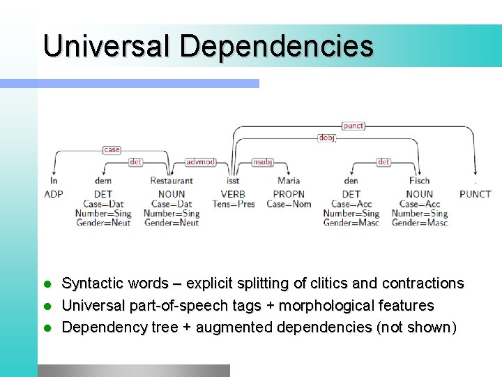 Universal Dependencies Syntactic words – explicit splitting of clitics and contractions l Universal part-of-speech Universal Dependencies Syntactic words – explicit splitting of clitics and contractions l Universal part-of-speech
