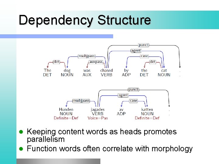 Dependency Structure Keeping content words as heads promotes parallelism l Function words often correlate Dependency Structure Keeping content words as heads promotes parallelism l Function words often correlate