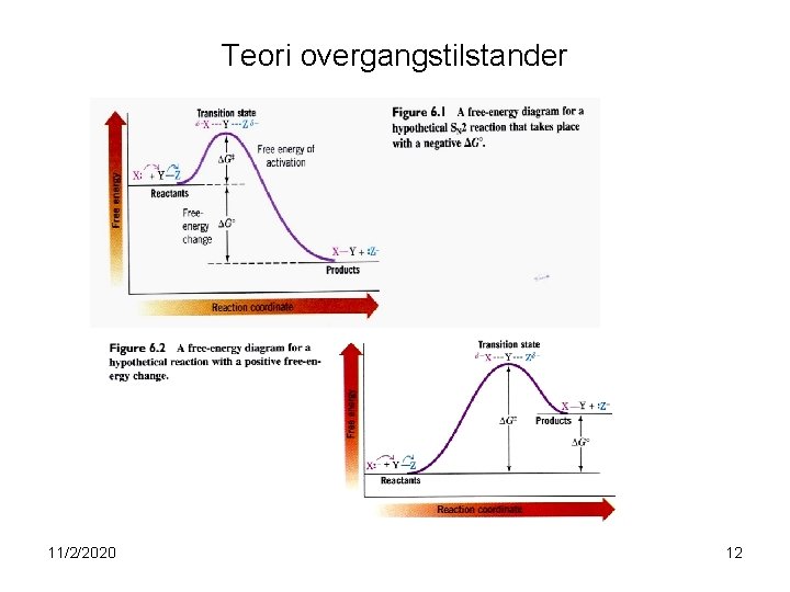 Teori overgangstilstander 11/2/2020 12 