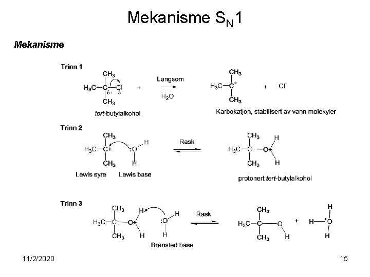Mekanisme SN 1 Mekanisme 11/2/2020 15 