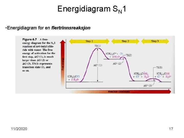 Energidiagram SN 1 • Energidiagram for en flertrinnsreaksjon 11/2/2020 17 Energidiagram SN 1 • Energidiagram for en flertrinnsreaksjon 11/2/2020 17