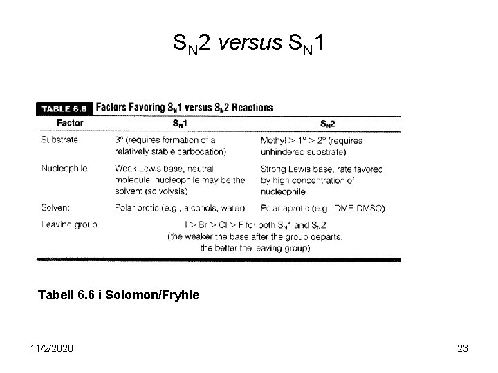 SN 2 versus SN 1 Tabell 6. 6 i Solomon/Fryhle 11/2/2020 23 SN 2 versus SN 1 Tabell 6. 6 i Solomon/Fryhle 11/2/2020 23