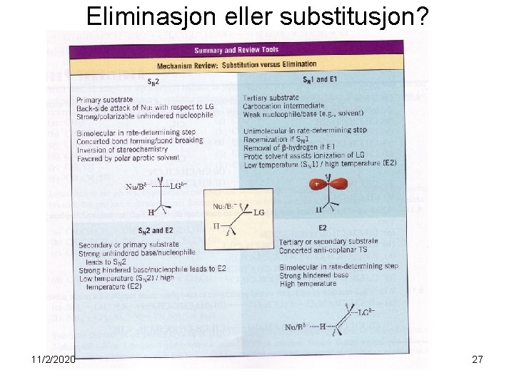 Eliminasjon eller substitusjon? 11/2/2020 27 