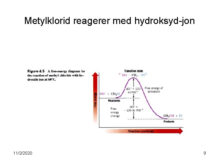 Metylklorid reagerer med hydroksyd-jon 11/2/2020 9 