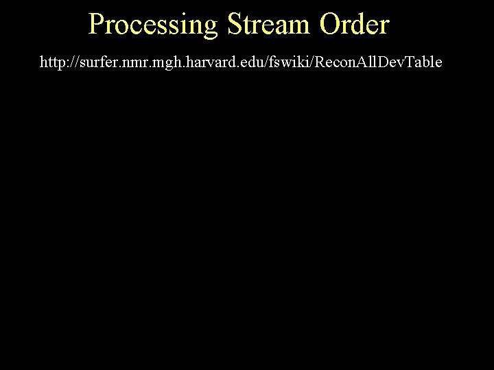 Processing Stream Order http: //surfer. nmr. mgh. harvard. edu/fswiki/Recon. All. Dev. Table 