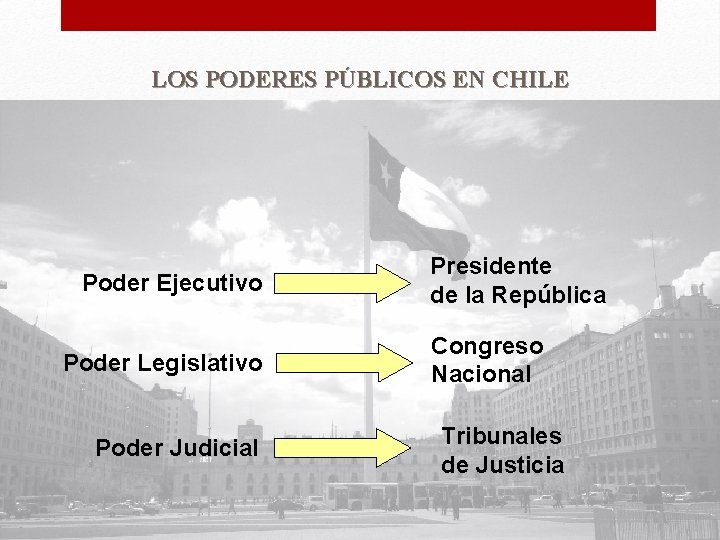 LOS PODERES PÚBLICOS EN CHILE Poder Ejecutivo Poder Legislativo Poder Judicial Presidente de la