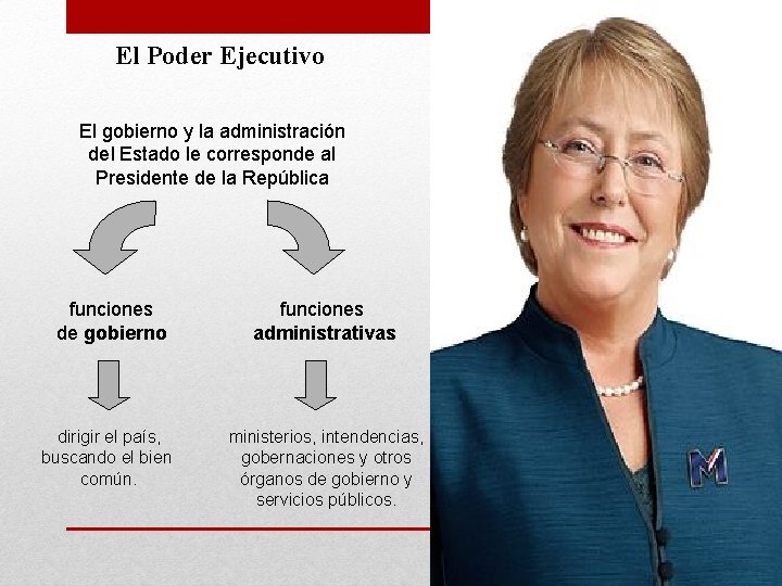 El Poder Ejecutivo El gobierno y la administración del Estado le corresponde al Presidente