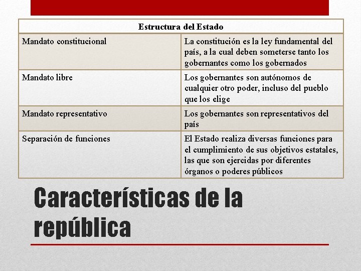 Estructura del Estado Mandato constitucional La constitución es la ley fundamental del país, a