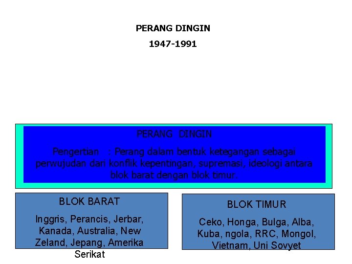 PERANG DINGIN 1947 -1991 PERANG DINGIN Pengertian : Perang dalam bentuk ketegangan sebagai perwujudan