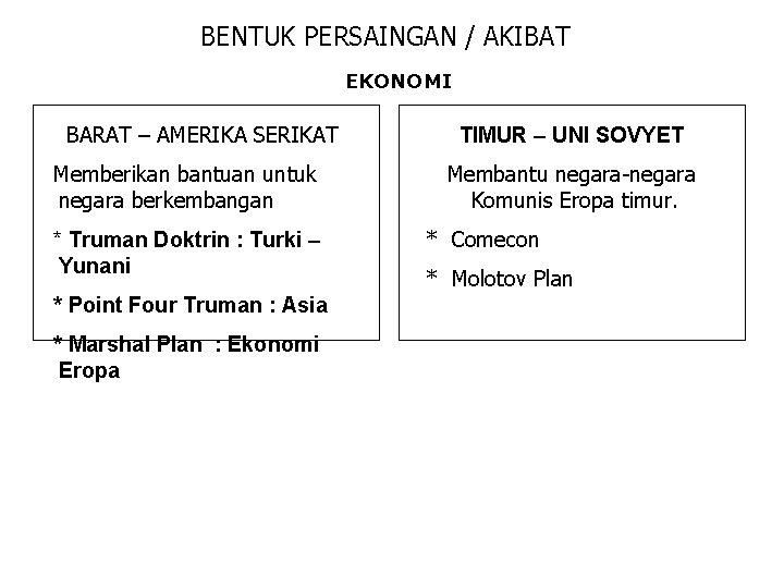 BENTUK PERSAINGAN / AKIBAT EKONOMI BARAT – AMERIKA SERIKAT Memberikan bantuan untuk negara berkembangan